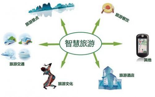 蘇州錦途網(wǎng)絡(luò)科技 一站式智能化旅游服務(wù)的革新者